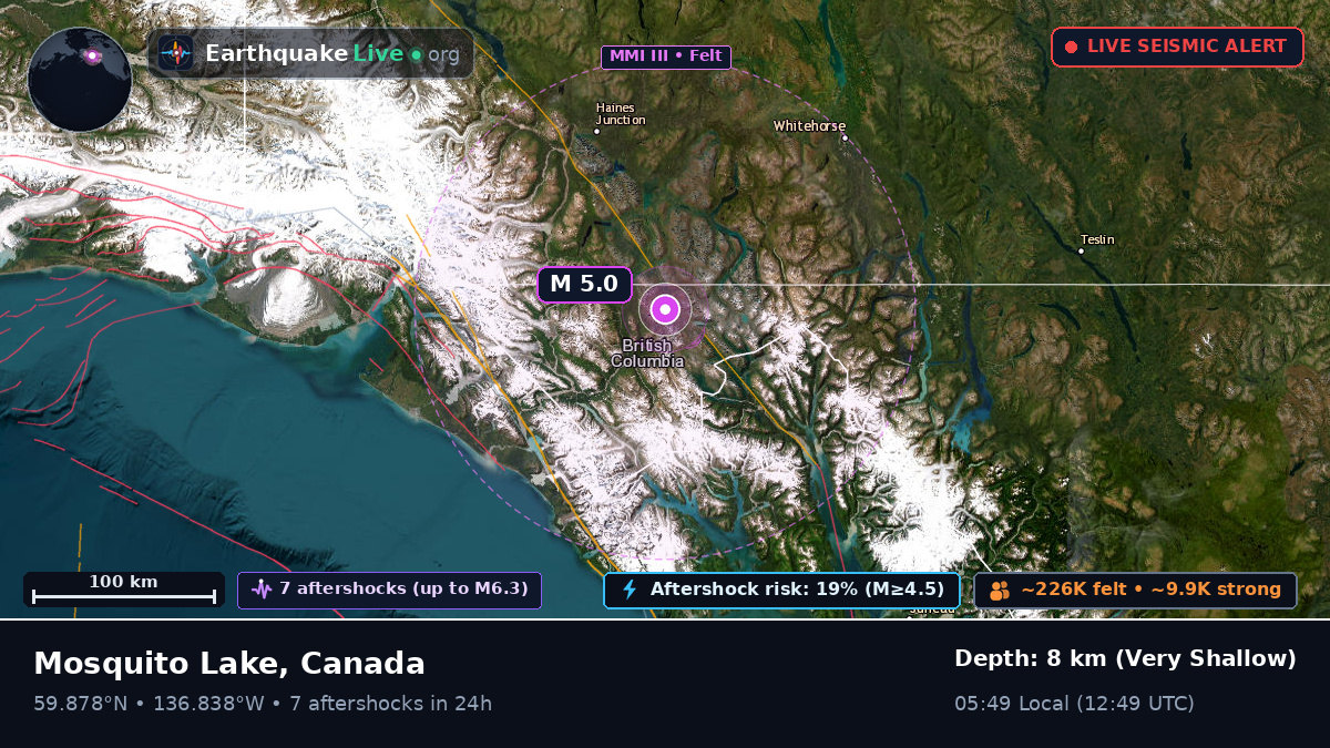 Yukon, Canada