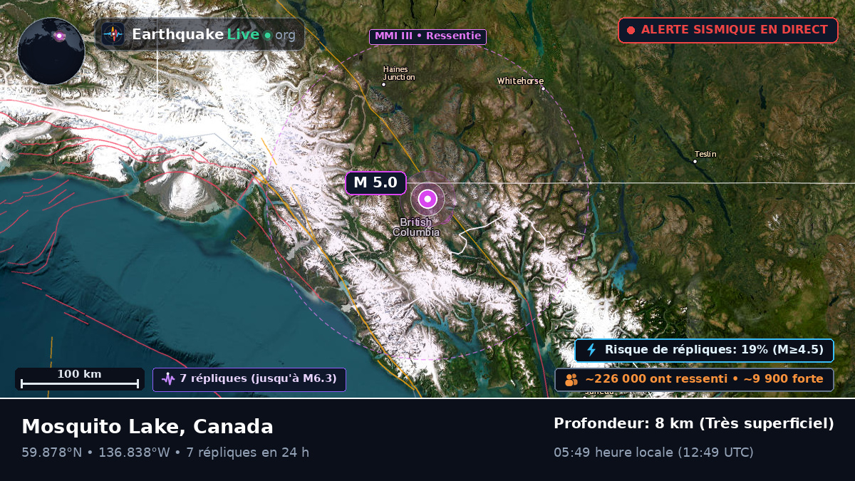 Yukon, Canada