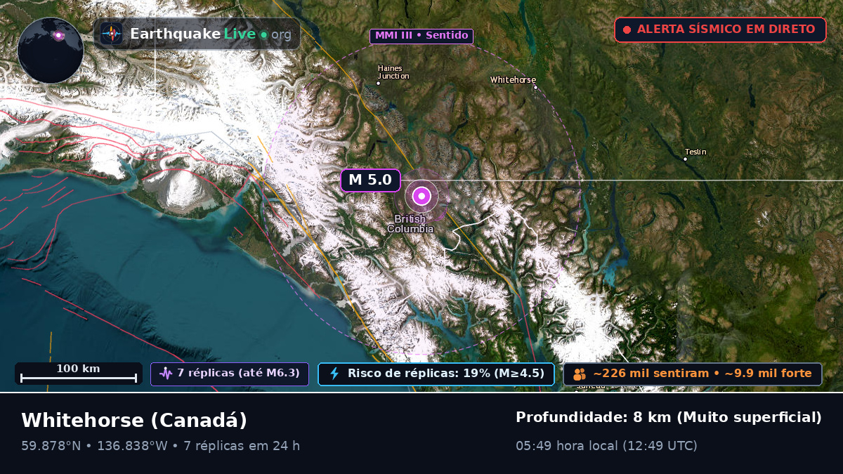 Yukon, Canadá