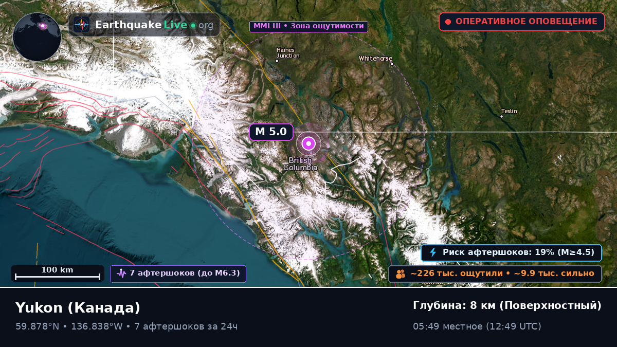 Yukon, Канада