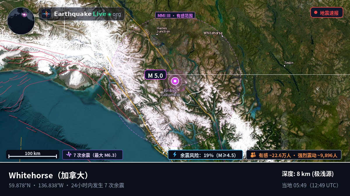 Yukon, 加拿大