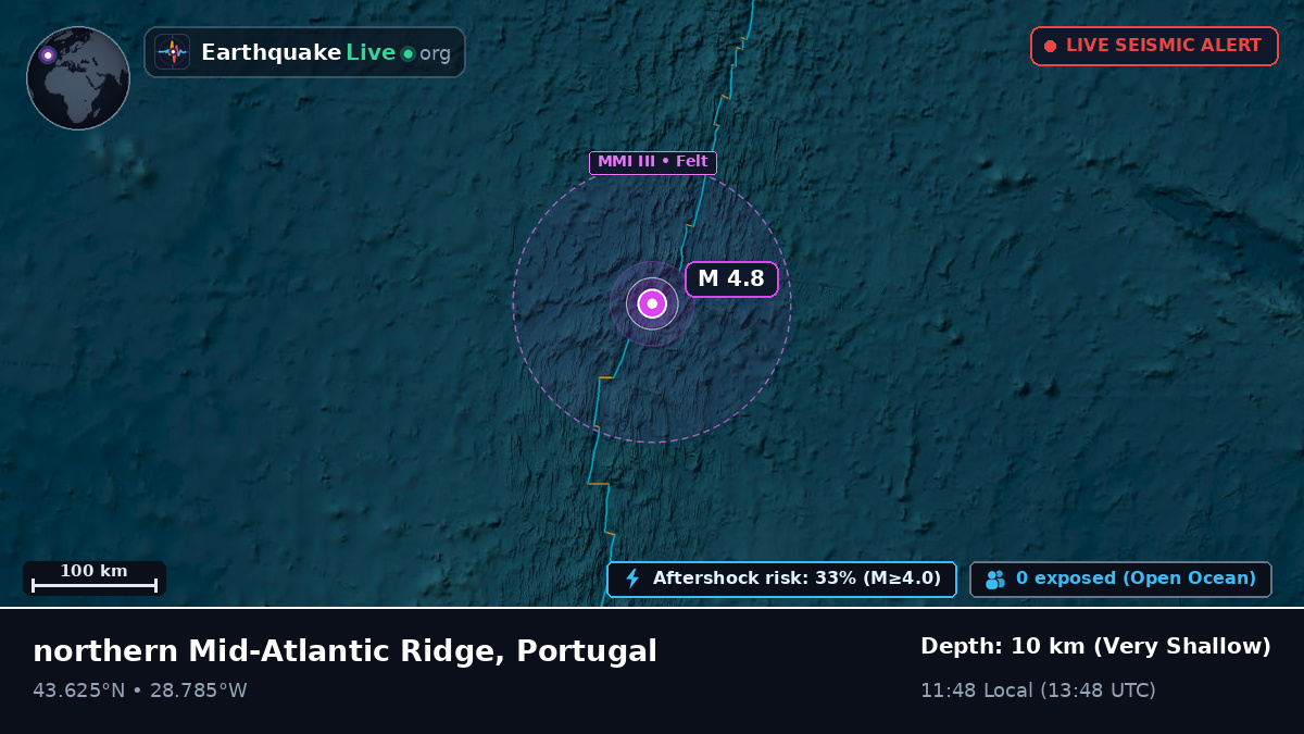 North Atlantic Ocean (Portugal)
