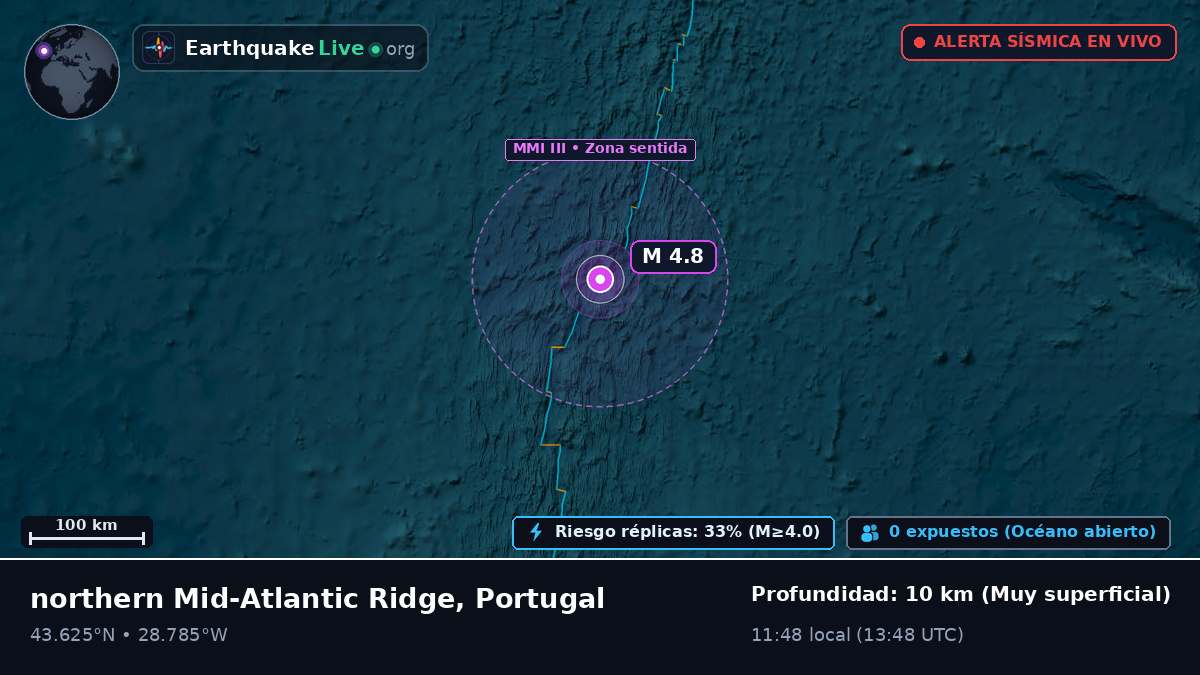 Océano Atlántico Norte (Portugal)