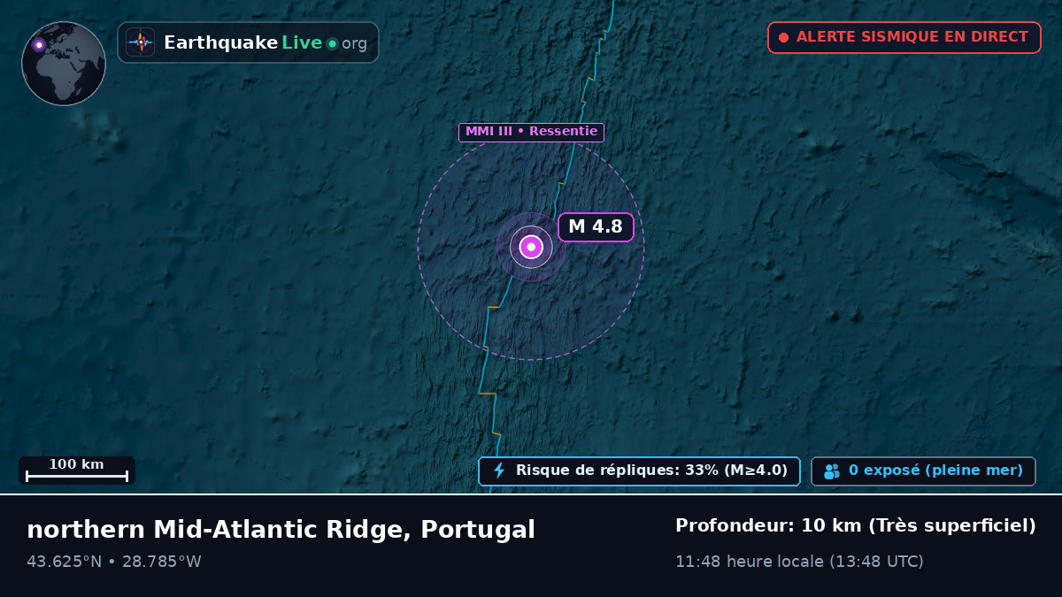 Océan Atlantique Nord (Portugal)