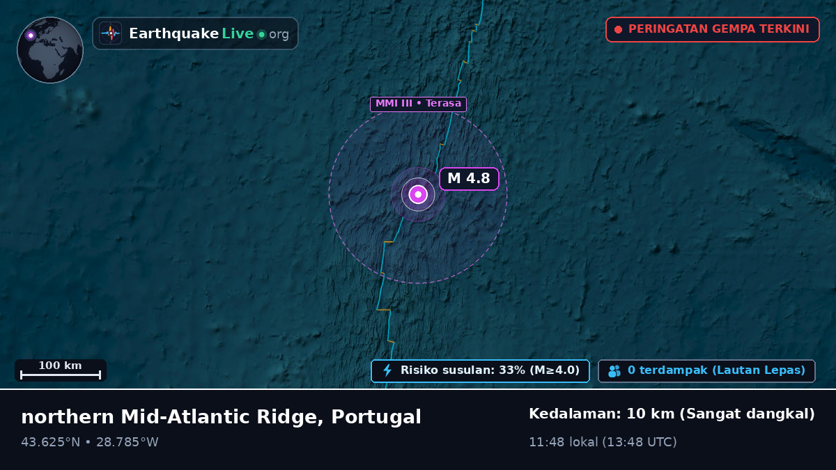 Samudra Atlantik Utara (Portugal)