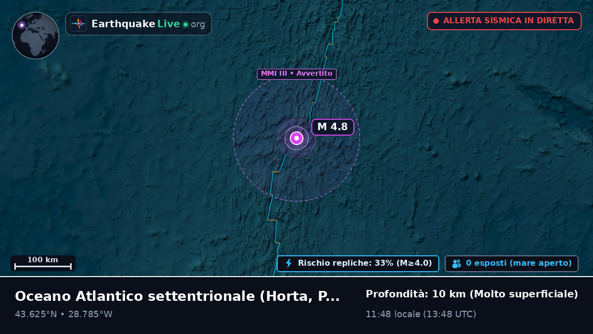 Oceano Atlantico settentrionale (Portogallo)