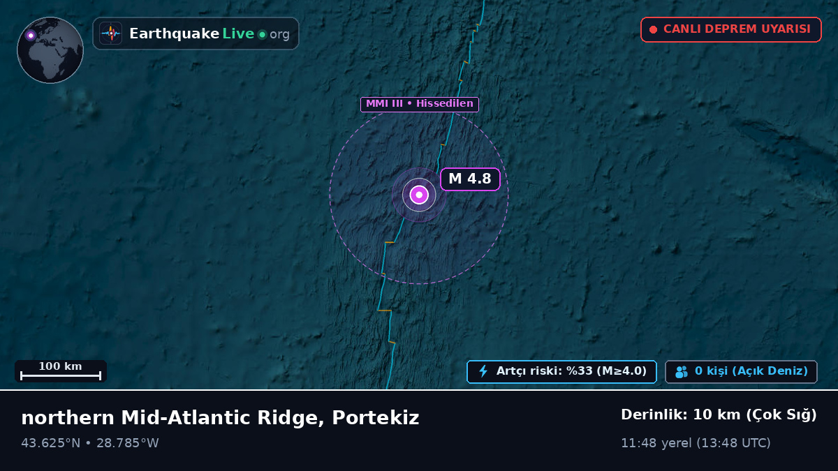 Kuzey Atlantik Okyanusu (Portekiz)