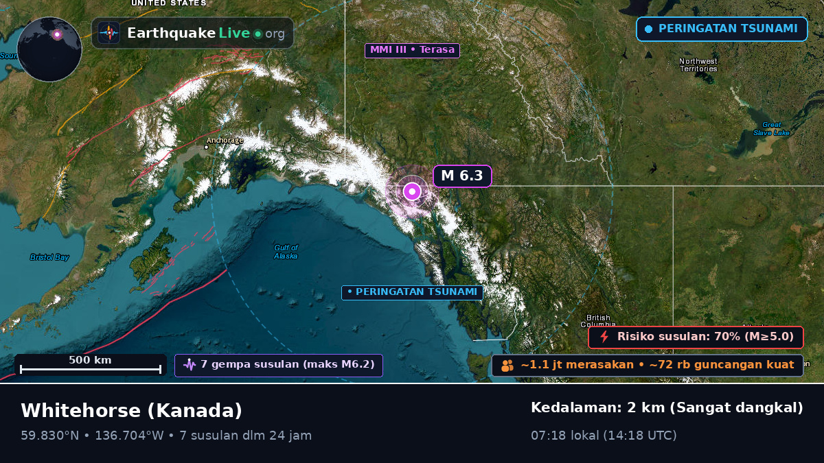Yukon, Kanada