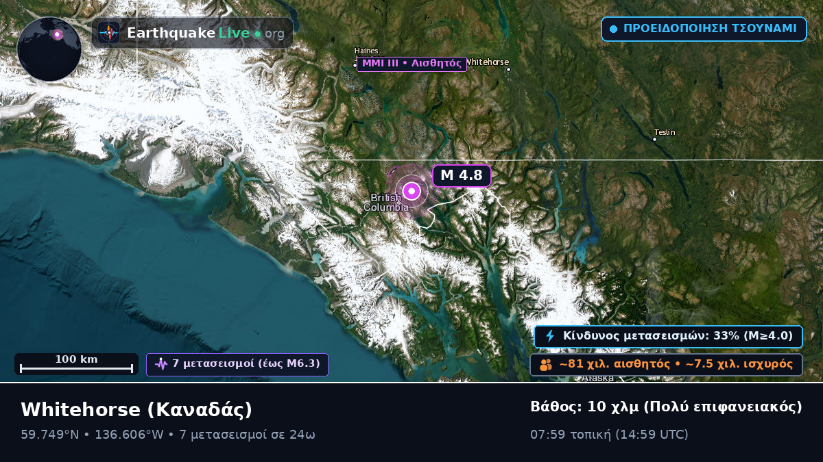 Yukon, Καναδάς