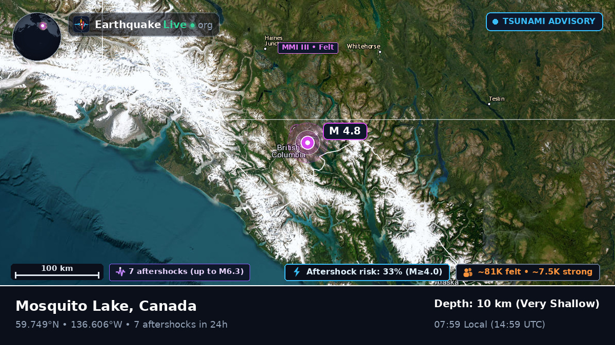 Yukon, Canada