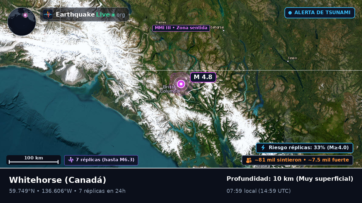 Yukon, Canadá