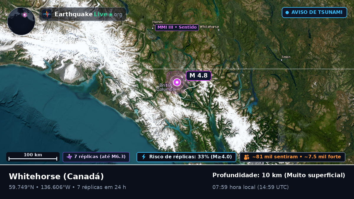 Yukon, Canadá