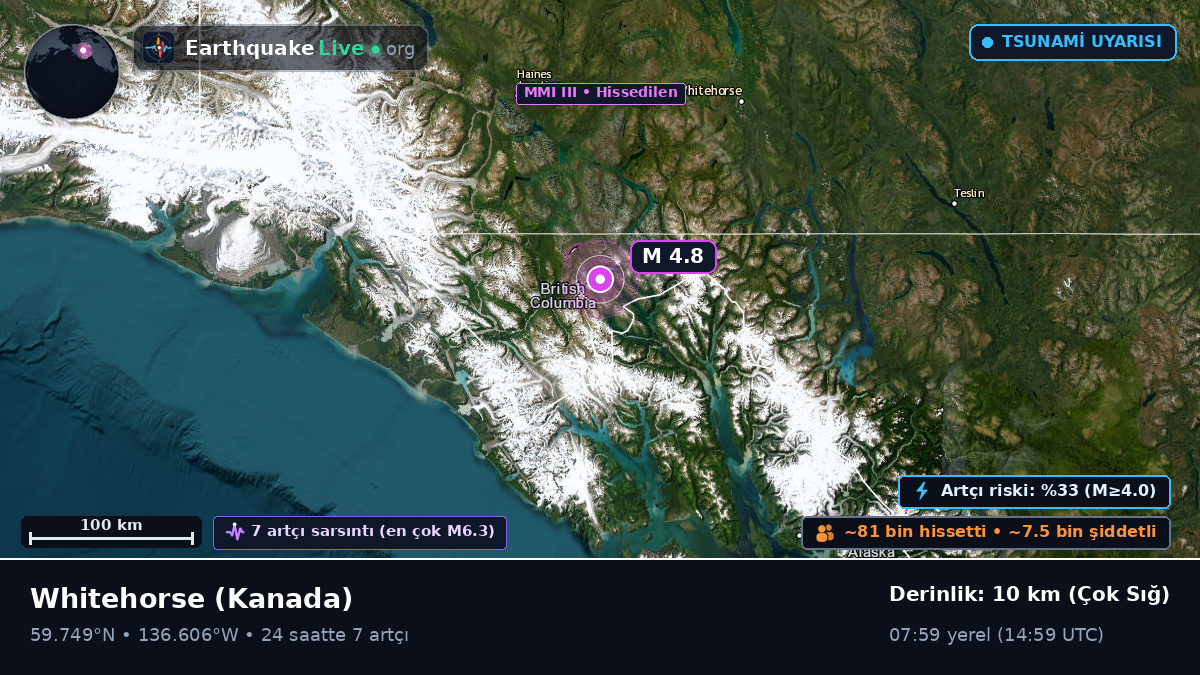 Yukon, Kanada