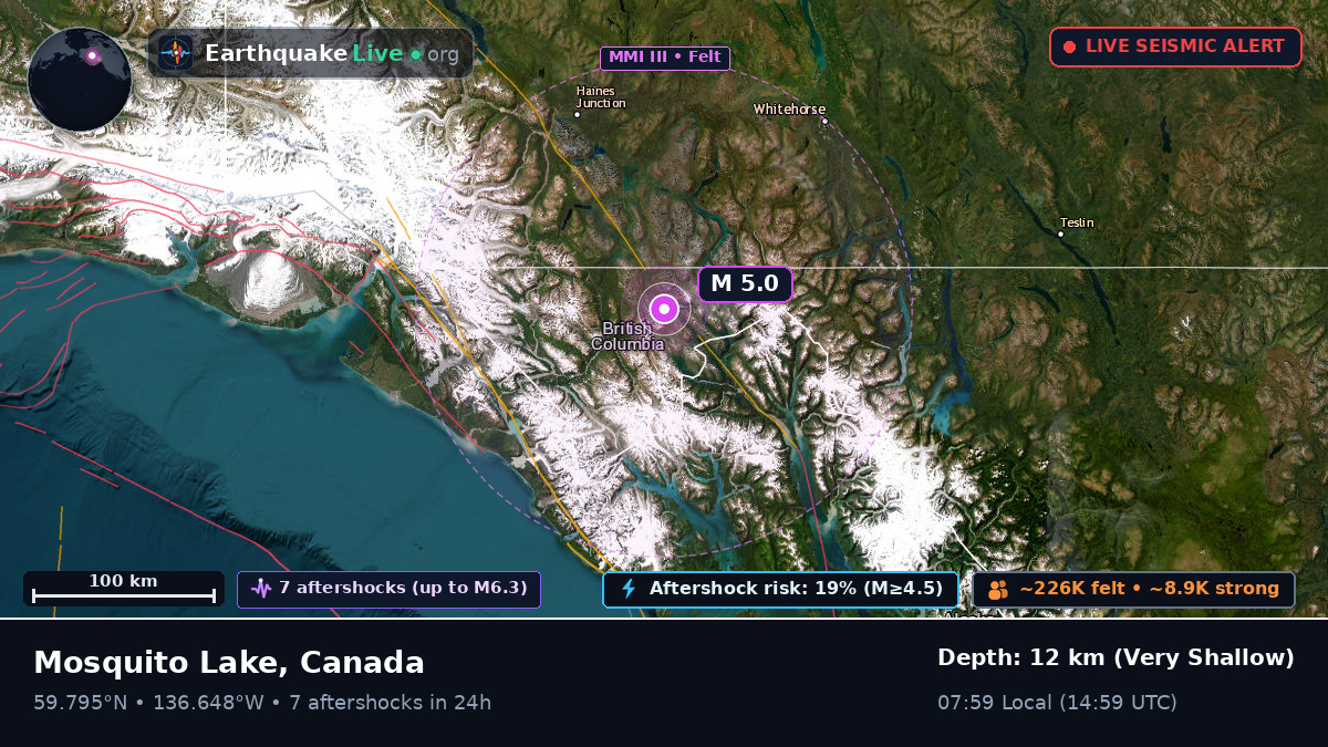 Yukon, Canada