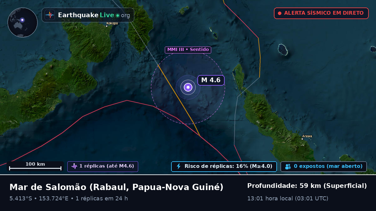 Mar de Salomão (Papua-Nova Guiné)