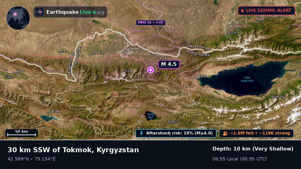 Bishkek, Kyrgyzstan