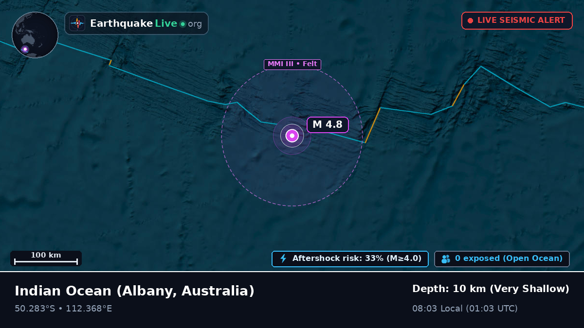 Indian Ocean (Australia)
