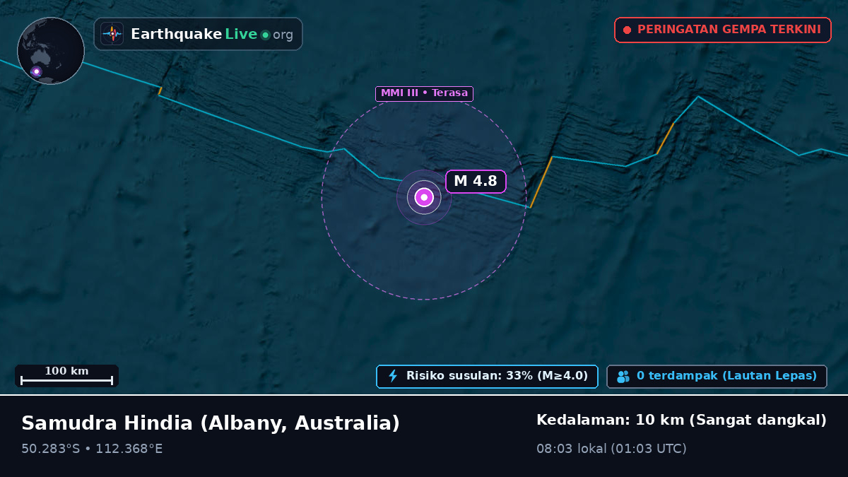 Samudra Hindia (Australia)