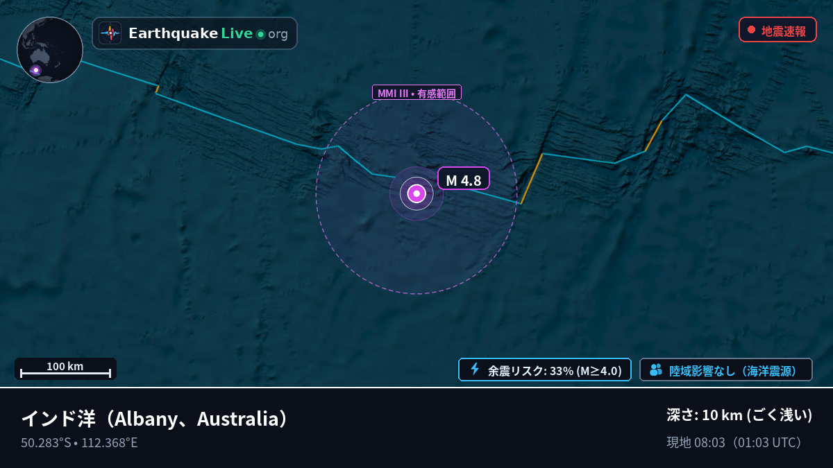 インド洋 (Australia)