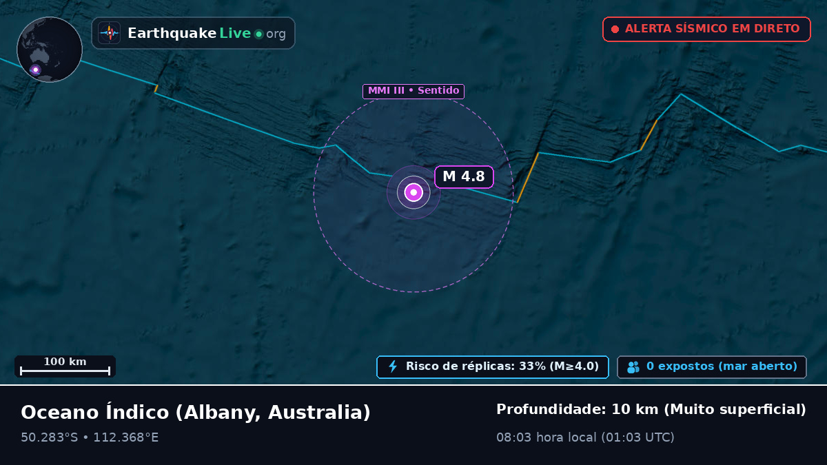 Oceano Índico (Australia)