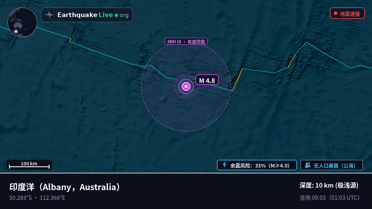 印度洋 (Australia)