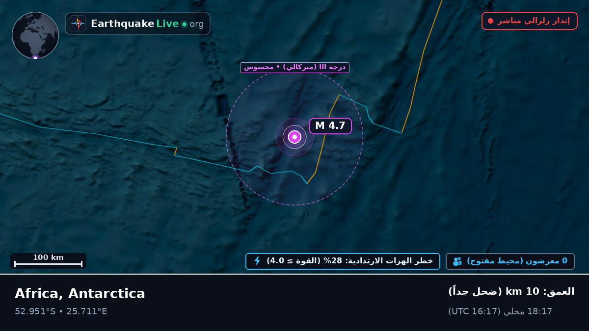 المحيط الهندي (Antarctica)