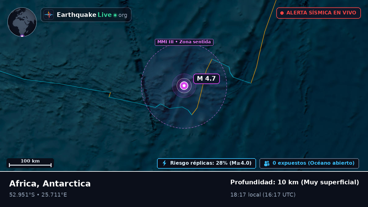 Océano Índico (Antarctica)