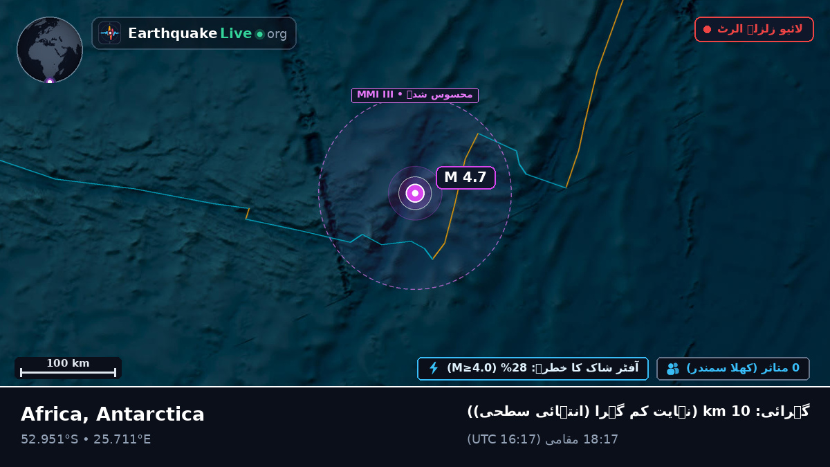 بحر ہند (Antarctica)