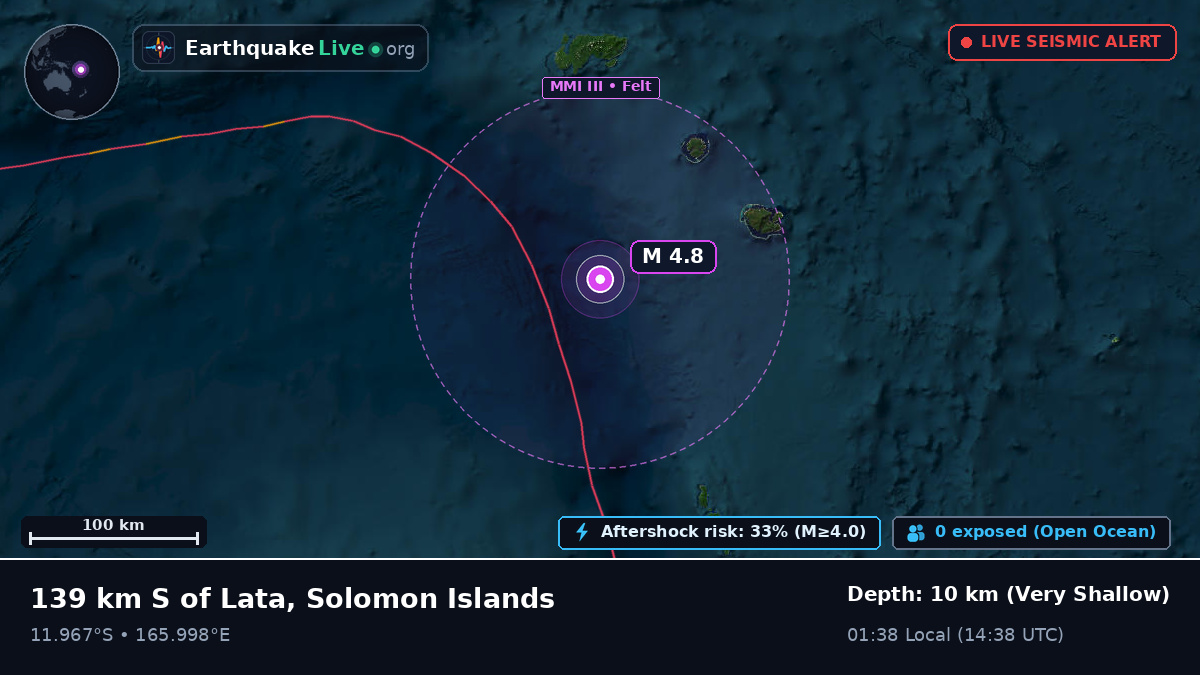 Off the coast of Lata, Solomon Islands