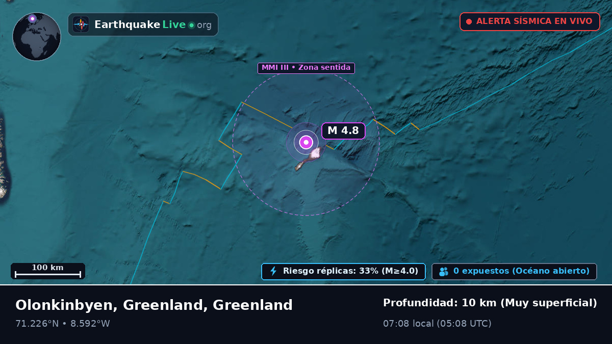 Océano Ártico (Greenland)