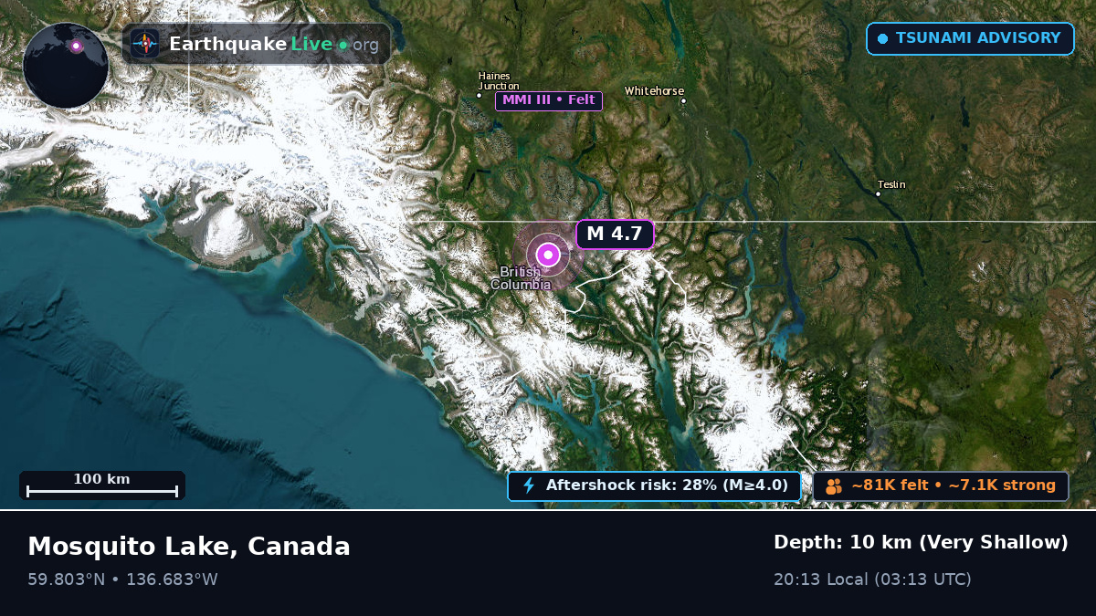 Yukon, Canada