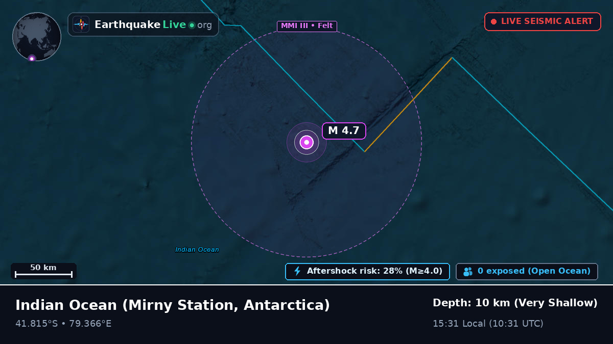 Indian Ocean (Antarctica)