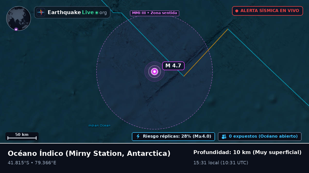 Océano Índico (Antarctica)