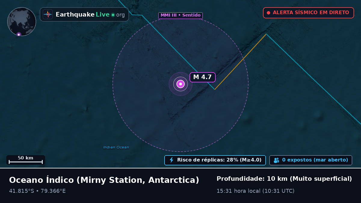 Oceano Índico (Antarctica)