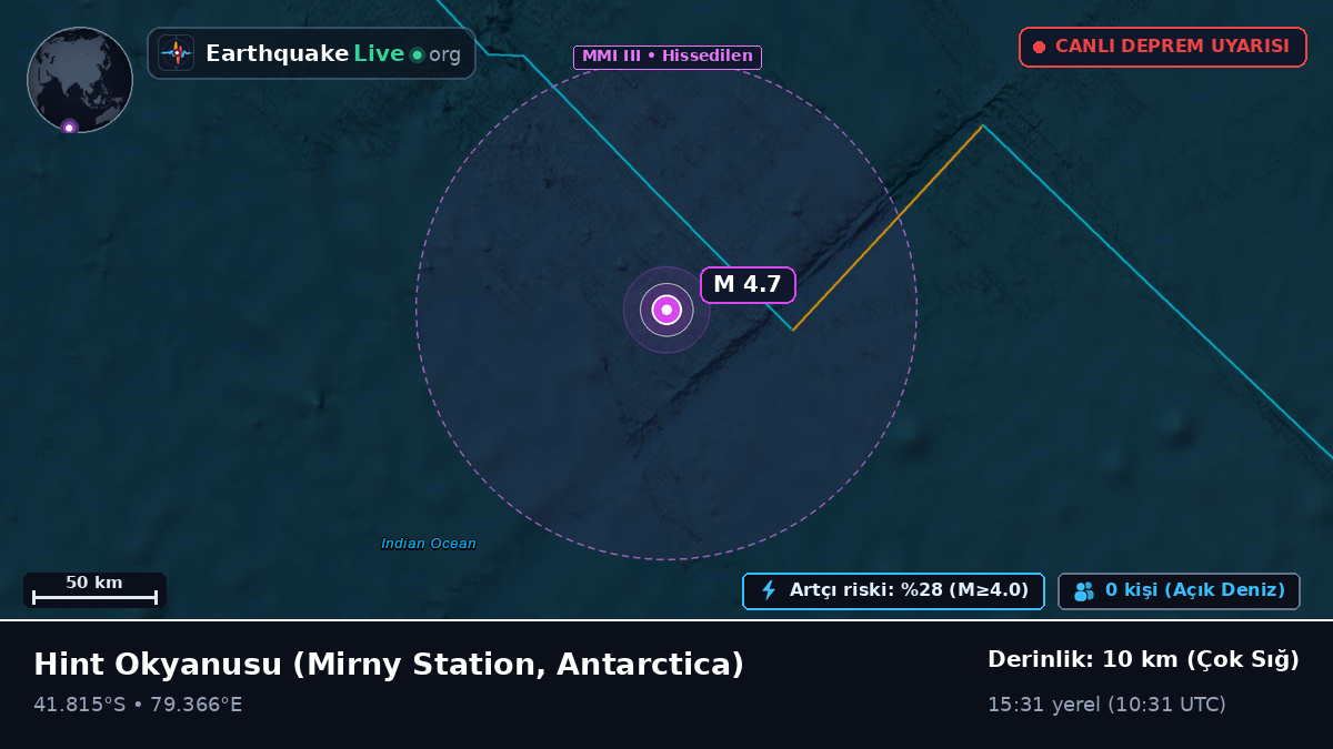Hint Okyanusu (Antarctica)