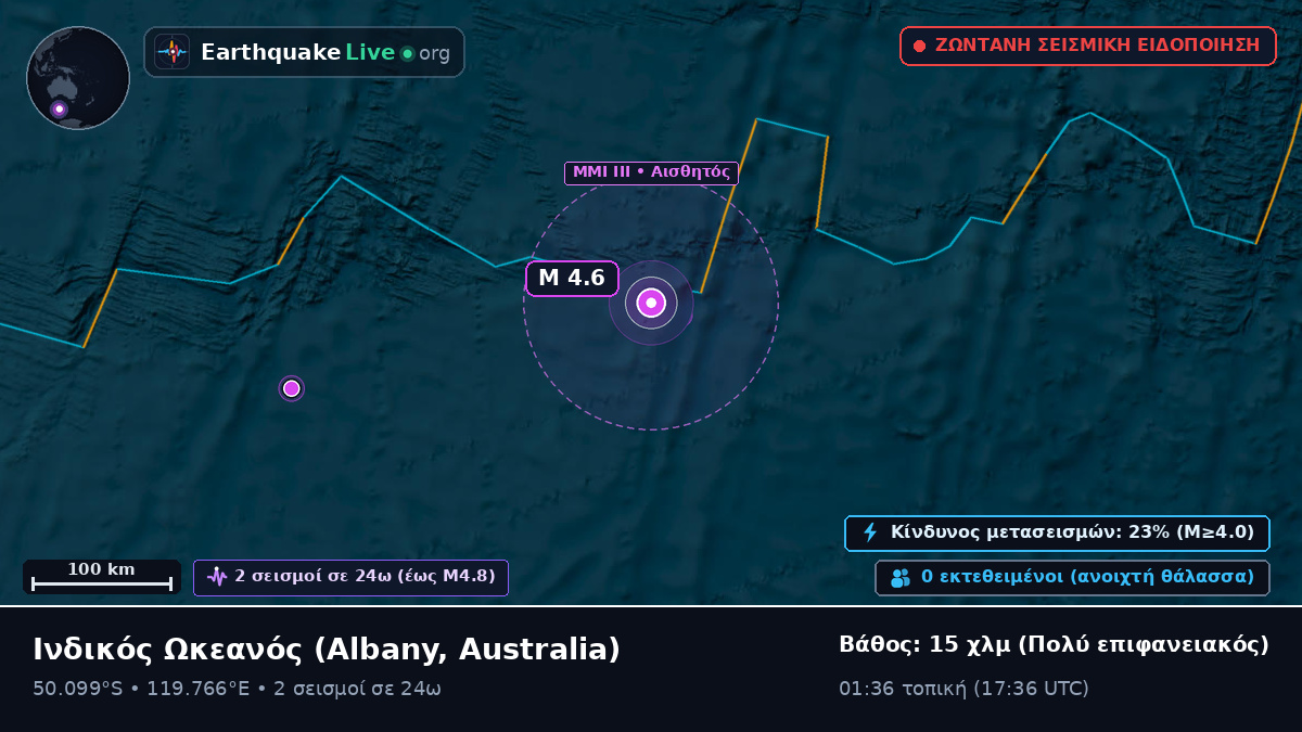 Ινδικός Ωκεανός (Australia)