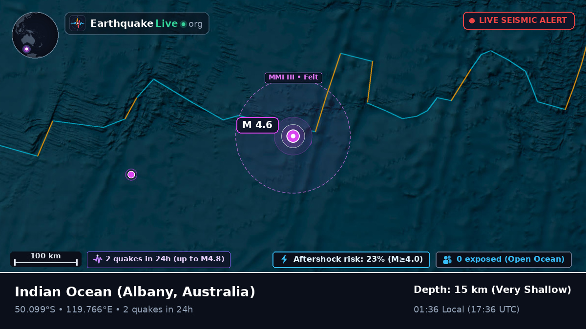 Indian Ocean (Australia)