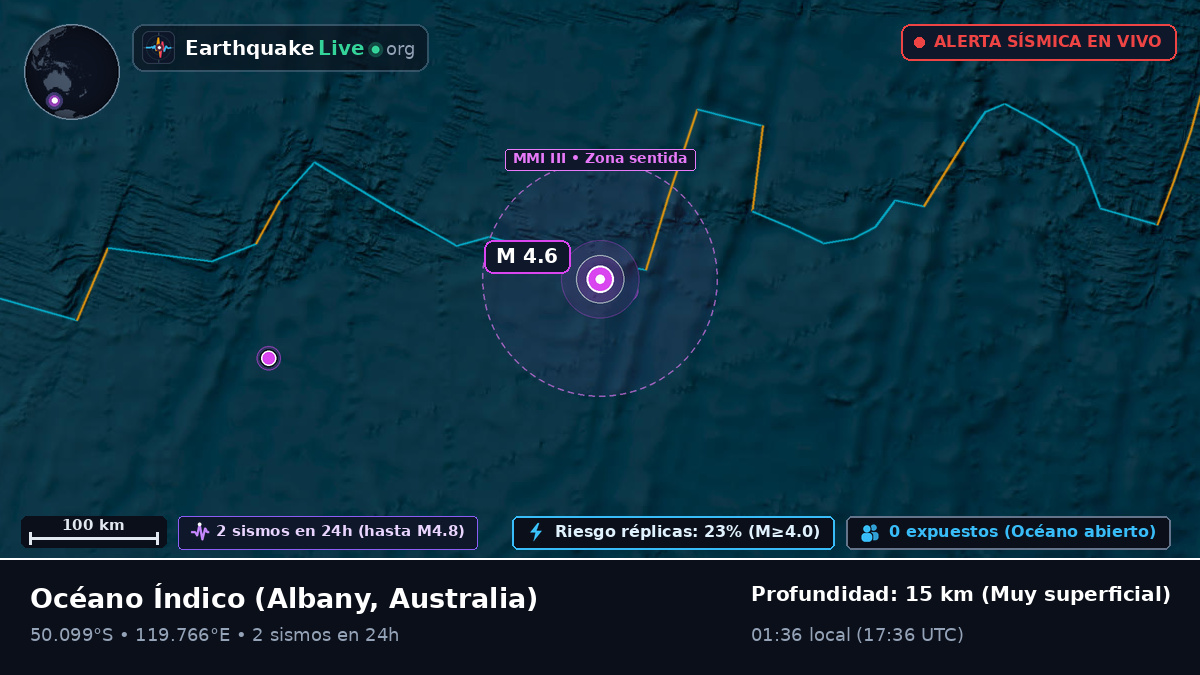 Océano Índico (Australia)