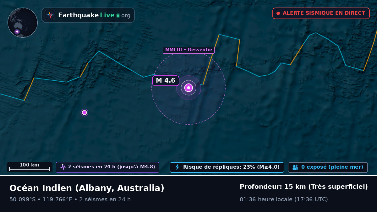 Océan Indien (Australia)