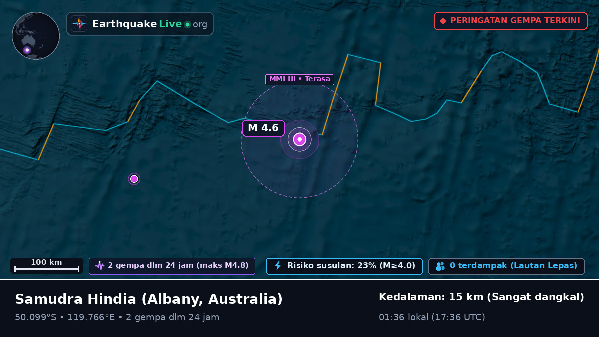 Samudra Hindia (Australia)