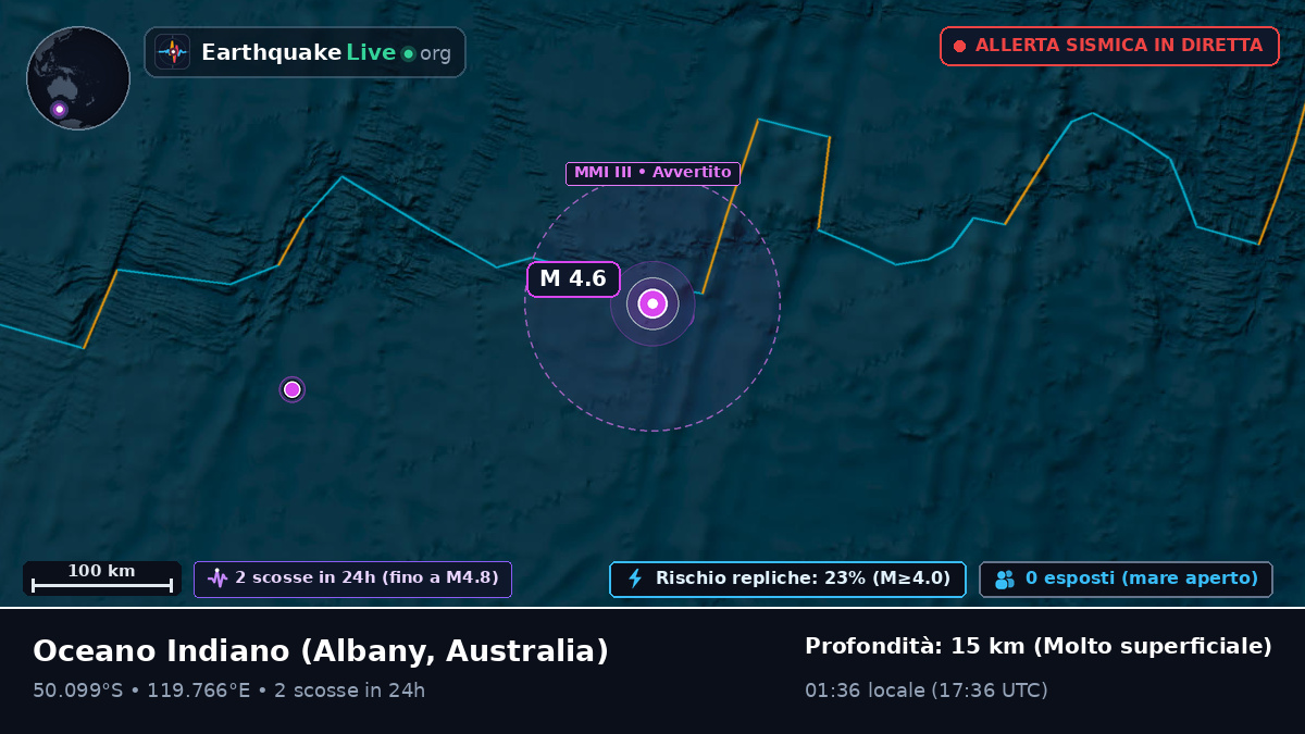 Oceano Indiano (Australia)