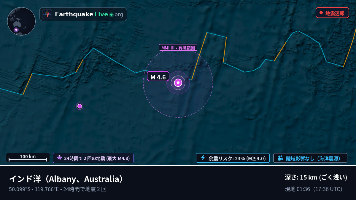 インド洋 (Australia)