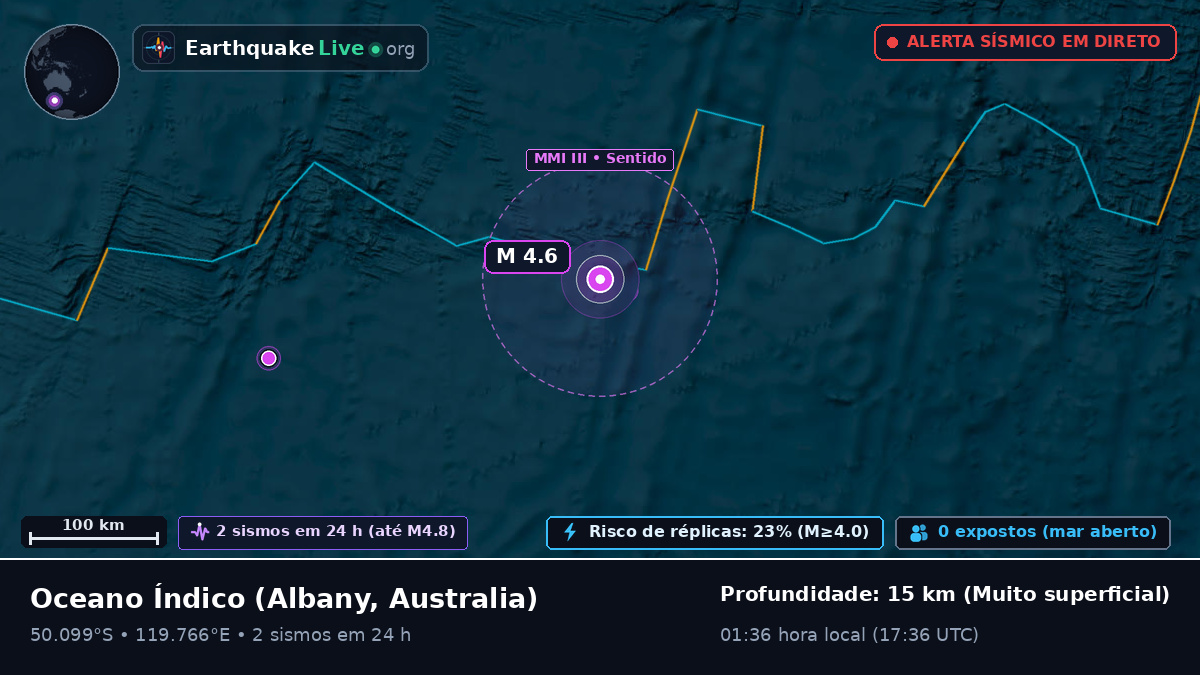 Oceano Índico (Australia)