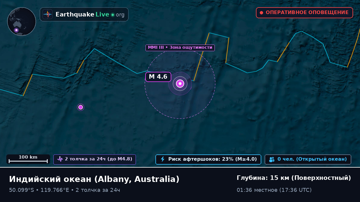 Индийский океан (Australia)