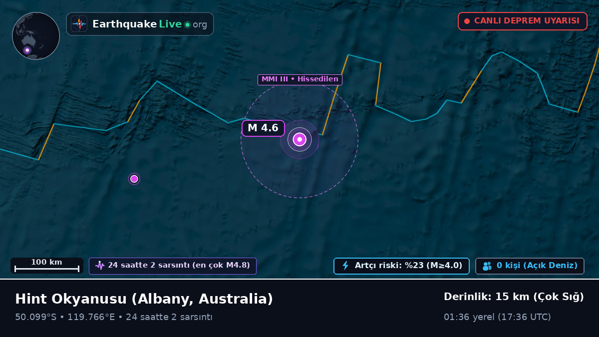 Hint Okyanusu (Australia)