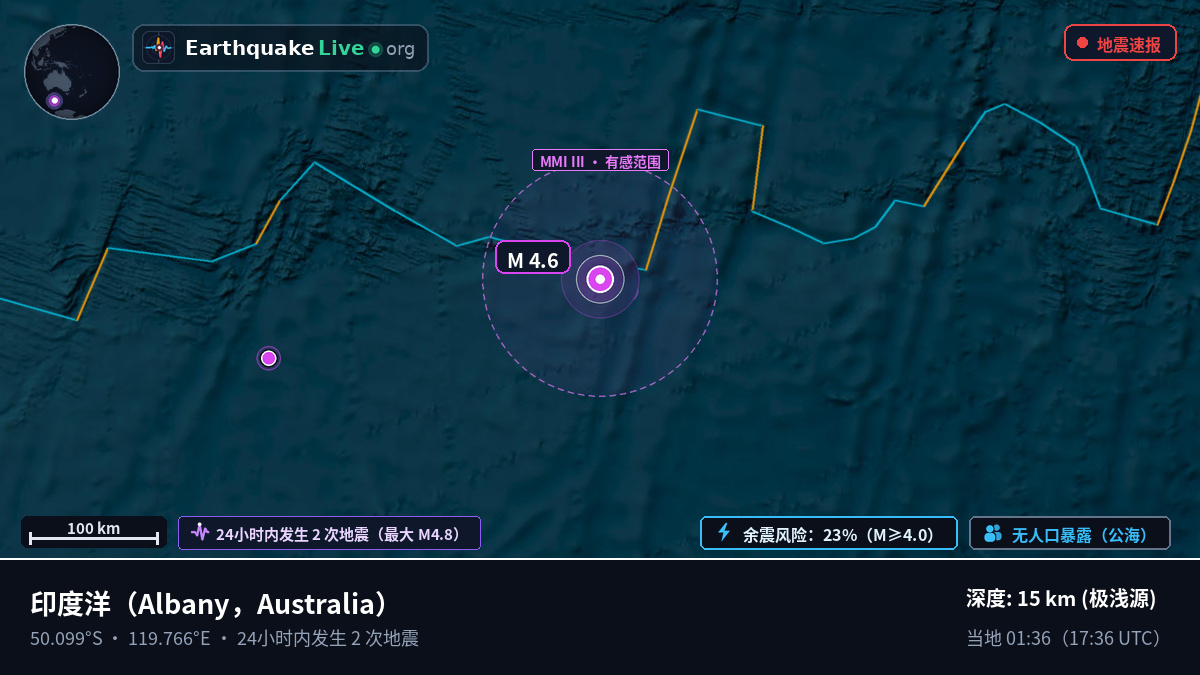 印度洋 (Australia)