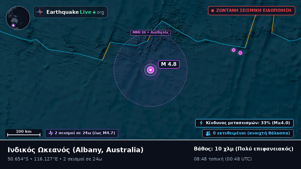 Ινδικός Ωκεανός (Australia)