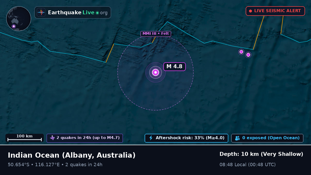 Indian Ocean (Australia)