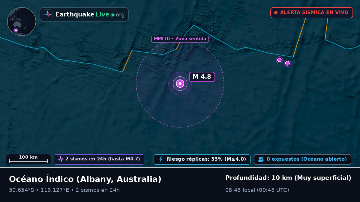 Océano Índico (Australia)