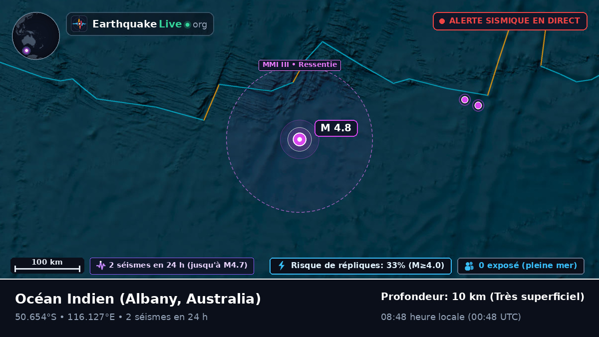 Océan Indien (Australia)
